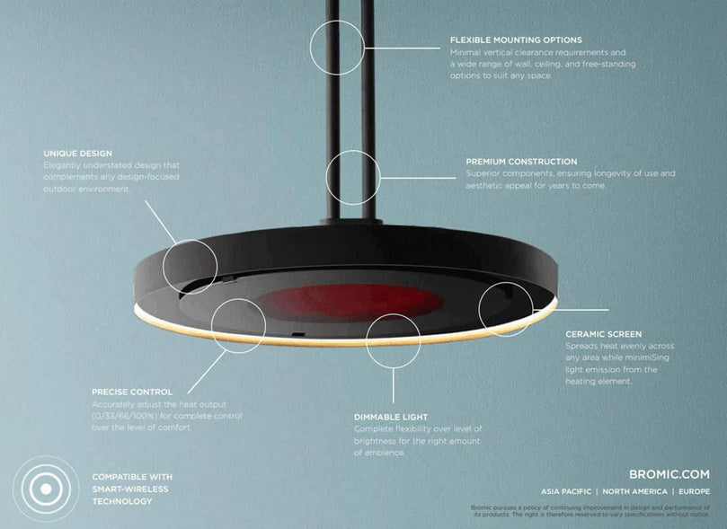 Bromic ECLIPSE PENDANT TWIN POLE showing details and benefits from Bright Air