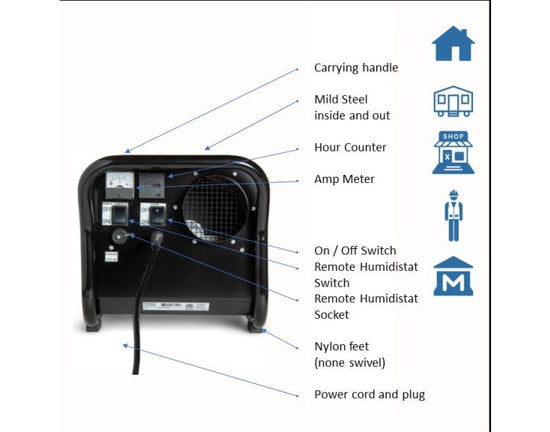 Ecor Pro DH2500 DryFan 35 Litre Desiccant Dehumidifier 230v specification diagram and unit from Bright Air